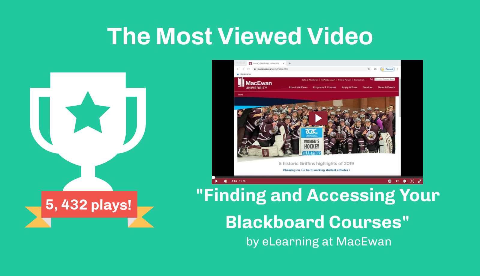 The most viewed video: "Finding and Accessing Your Blackboard Courses" by eLearning at MacEwan. 5,432 plays!