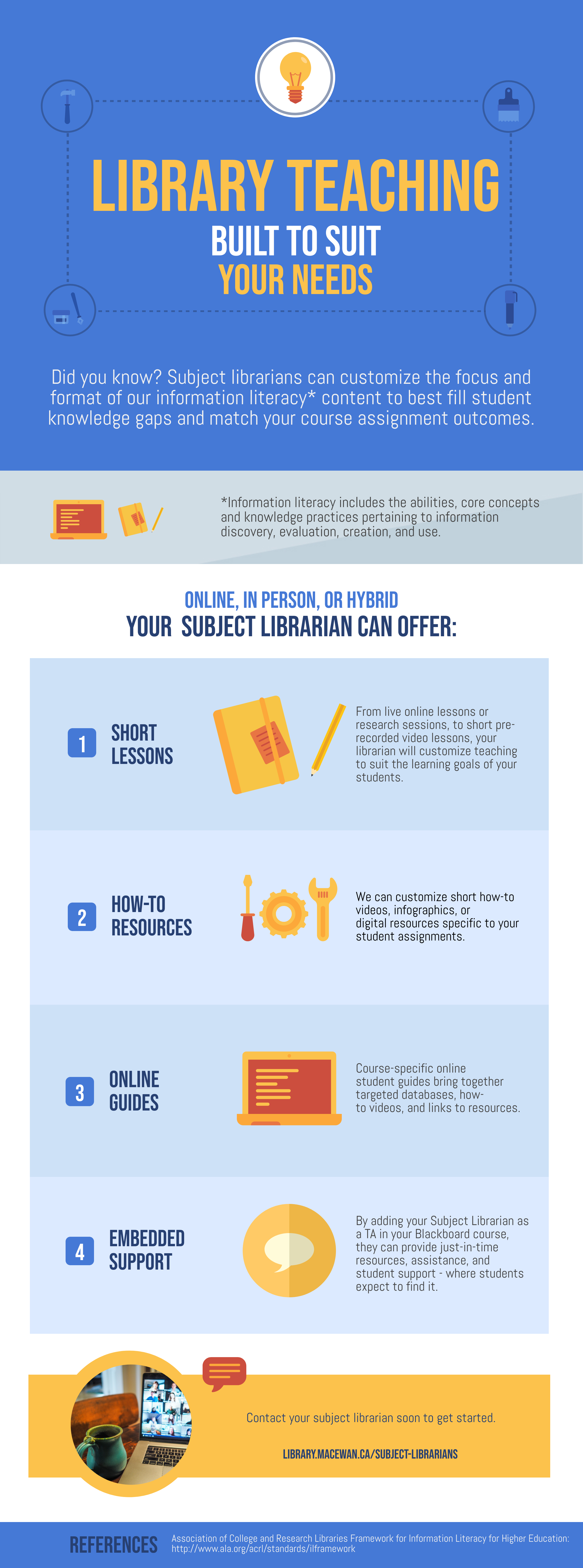 Infographic sharing different ways librarians can provide support in classes. 1. Short Lessons 2. How-To Resources 3. Online Guides 4. Embedded Support