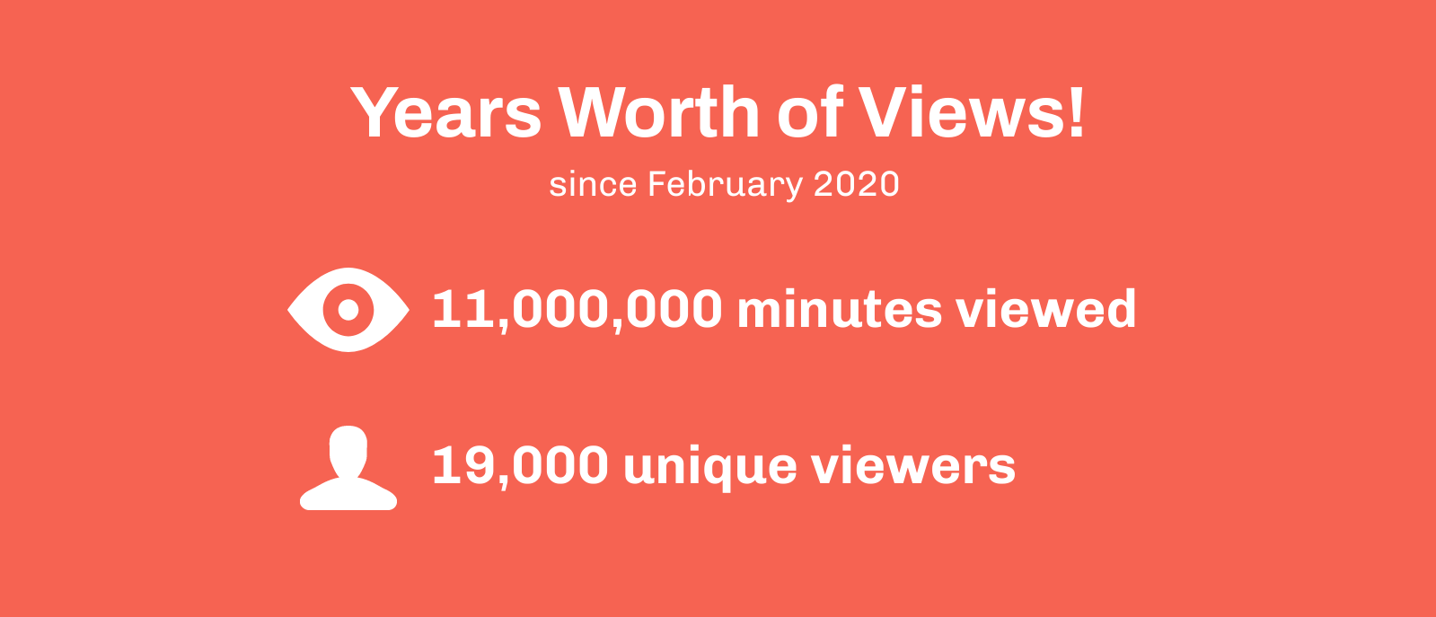 Years worth of views: 11,000,000 minutes viewed, 19,000 unique viewers